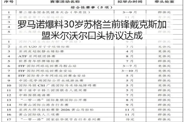 罗马诺爆料30岁苏格兰前锋戴克斯加盟米尔沃尔口头协议达成